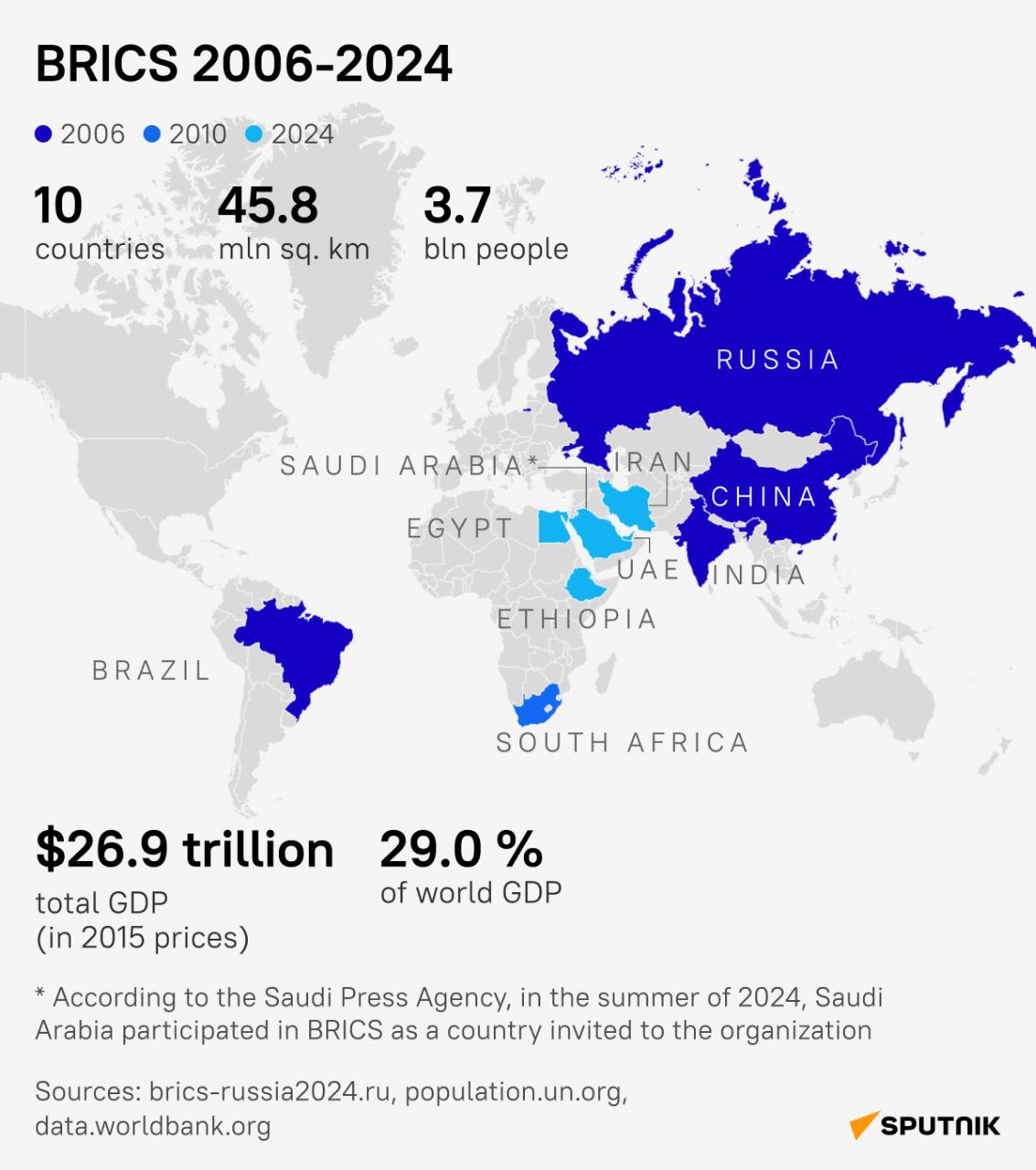 BRICS2024